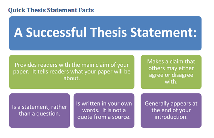 informative and persuasive thesis statement